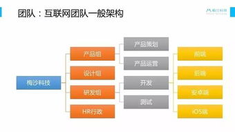 教育互聯(lián)網(wǎng)產品第一年探索 從PPT下載到銷售策略